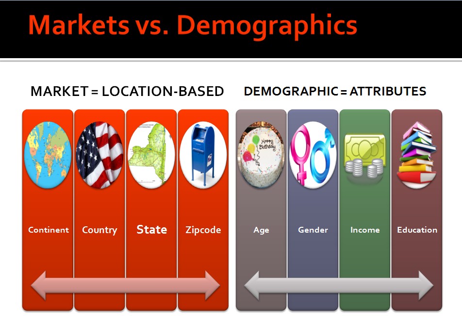 marketing vs. demographics infographic