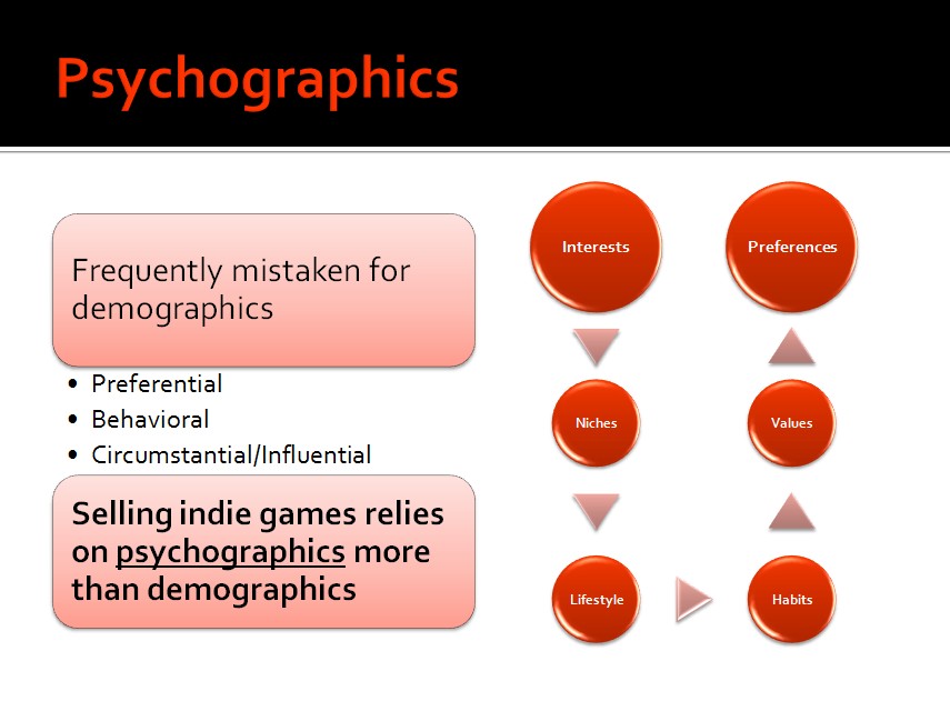 psychographics infographic